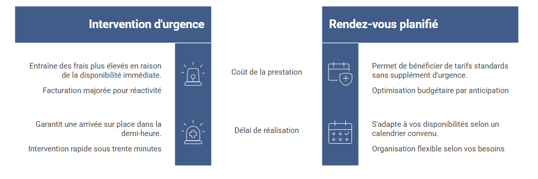 Pourquoi les Prix des Serruriers Varient Autant visual selection